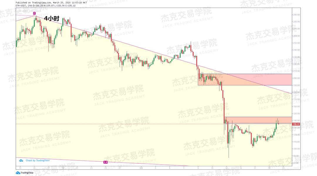 [3月20日策略] 黄金 /原油 /英镑 /欧元 /美日 /澳元 /标普 /BTC