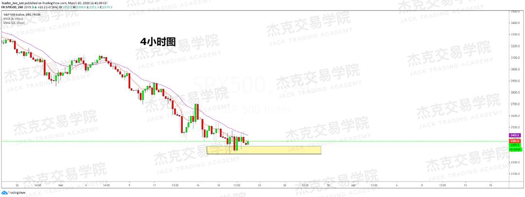 [3月20日策略] 黄金 /原油 /英镑 /欧元 /美日 /澳元 /标普 /BTC