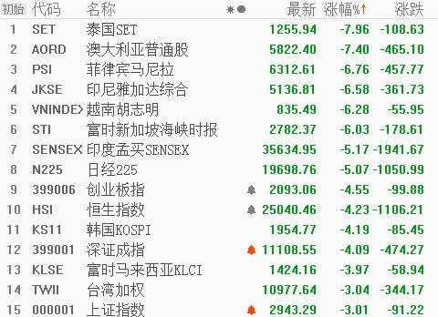 外资创纪录出逃,“避风港”还安全吗?