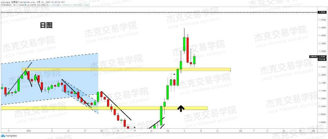 [3月12日策略] 黄金 /原油 /英镑 /欧元 /美日 /澳元 /标普 /BTC