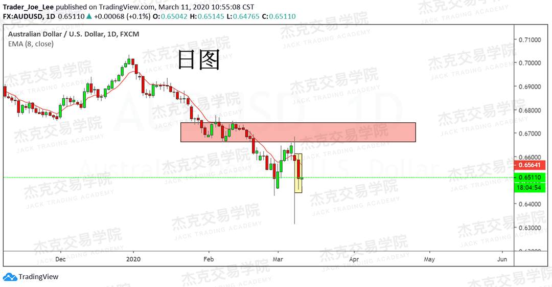 [3月11日策略] 黄金 /原油 /英镑 /欧元 /美日 /澳元 /标普 /BTC