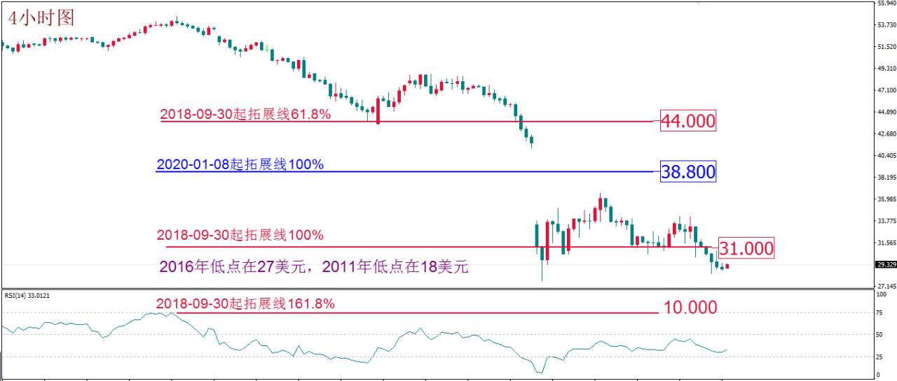 MEXGROUP:每日技术报告(2020-3-17)