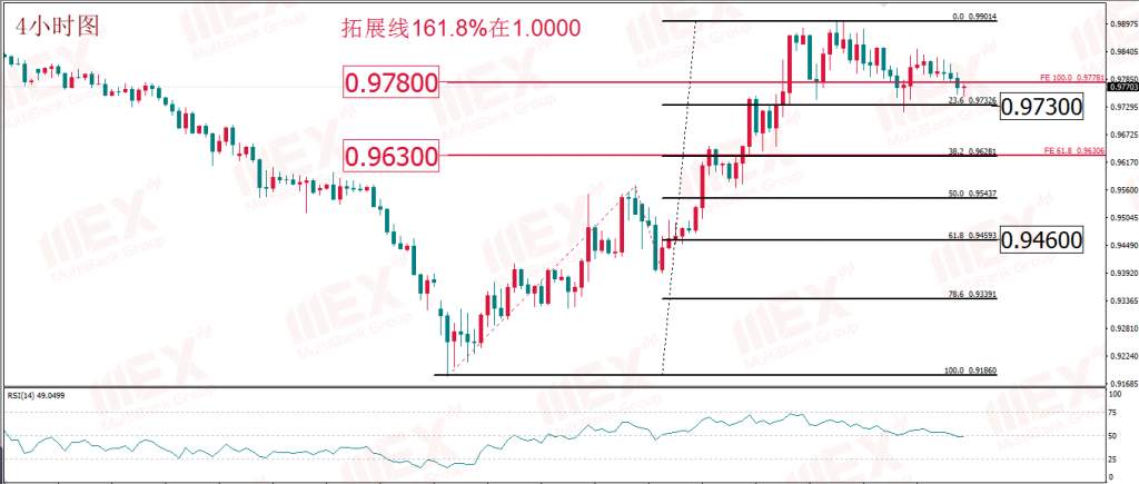 MEXGROUP:每日技术报告(2020-3-26)