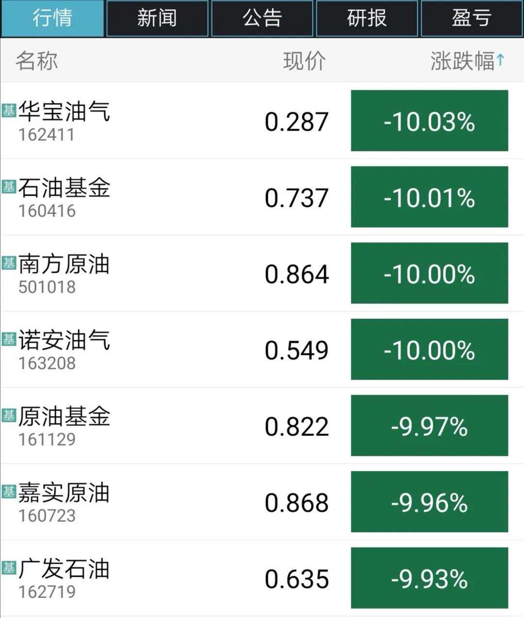 跌停！跌停！这类基金紧急提示风险