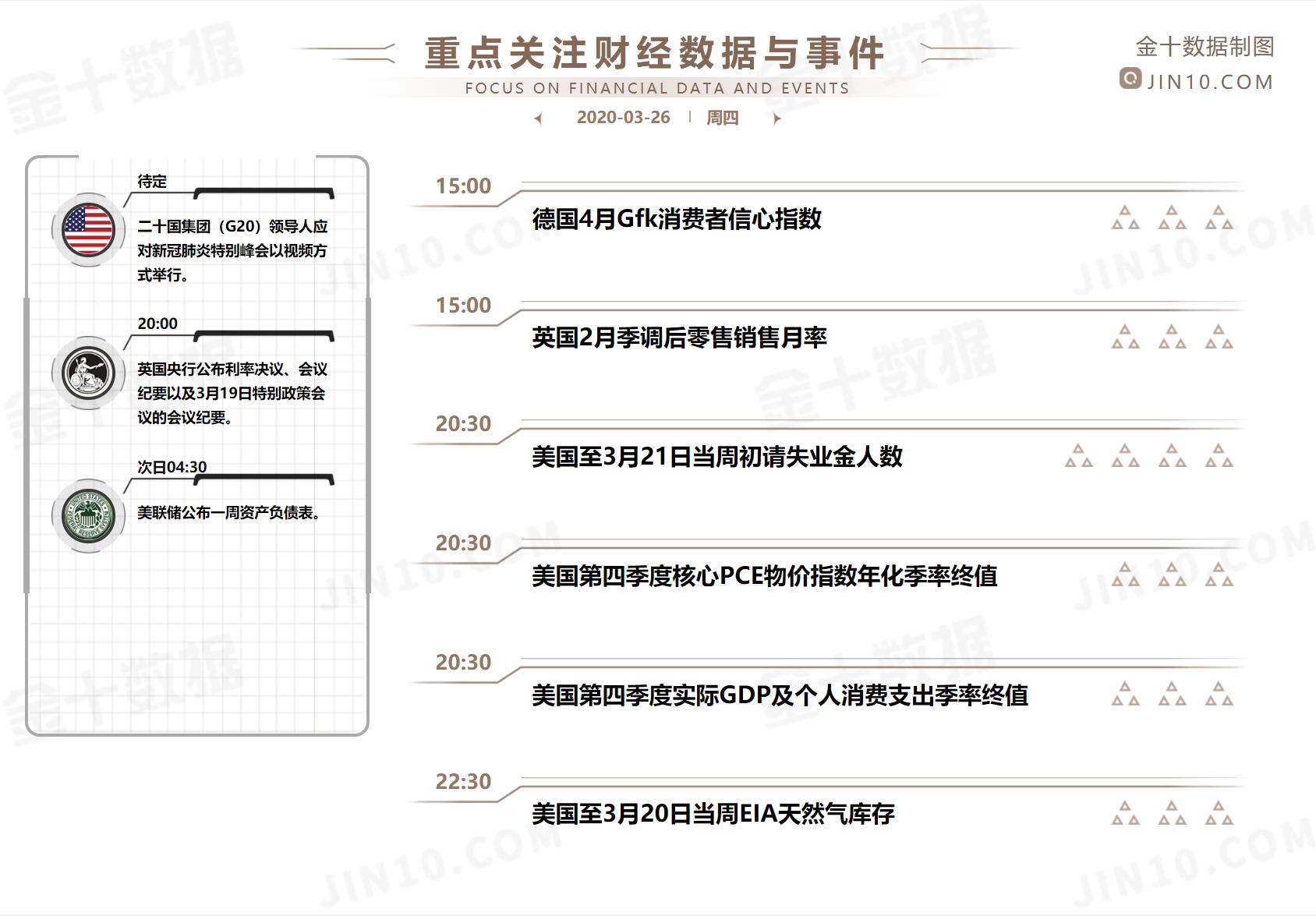 商品外汇早报 | 今晚的失业数据究竟多可怕?刺激法案因此再受阻,有金银多头已冒险进场!