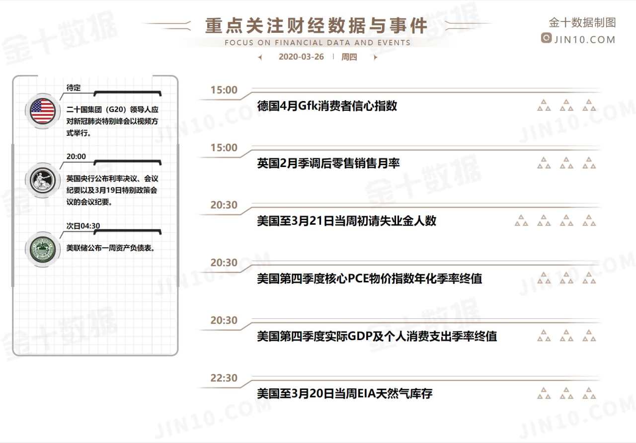 商品外汇早报 | 今晚的失业数据究竟多可怕？刺激法案因此再受阻，有金银多头已冒险进场！
