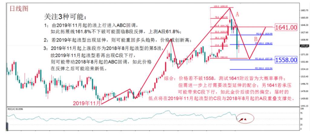 MBG Markets：每周策略前瞻