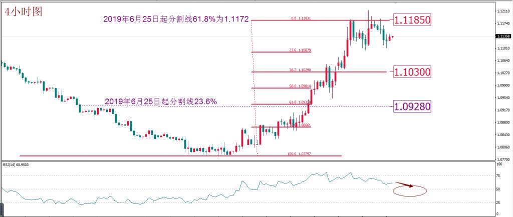 每日技术报告——深化减产成谜 关注油市迎“大考”