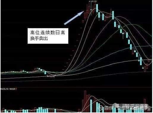 成交量+ 换手率选股技巧，至今为止最深刻的技术指标文！（图文并茂）