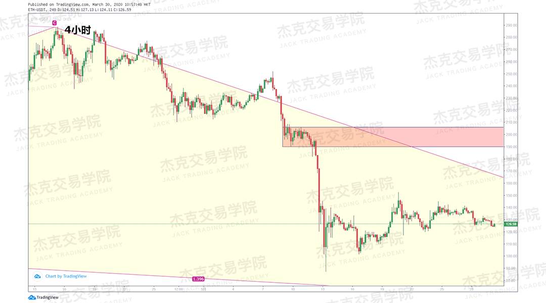 [3月30日策略] 黄金 /原油 /英镑 /欧元 /美日 /澳元 /标普 /BTC