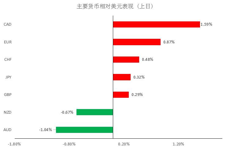 MexGroup：晨早快讯（2020-03-26）