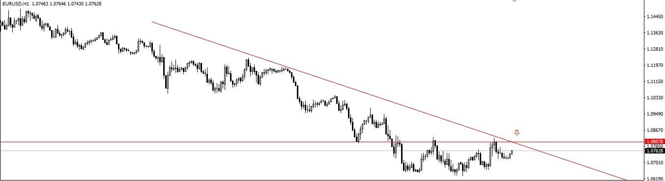 2020.3.24欧元多空力量转变，行情胶着