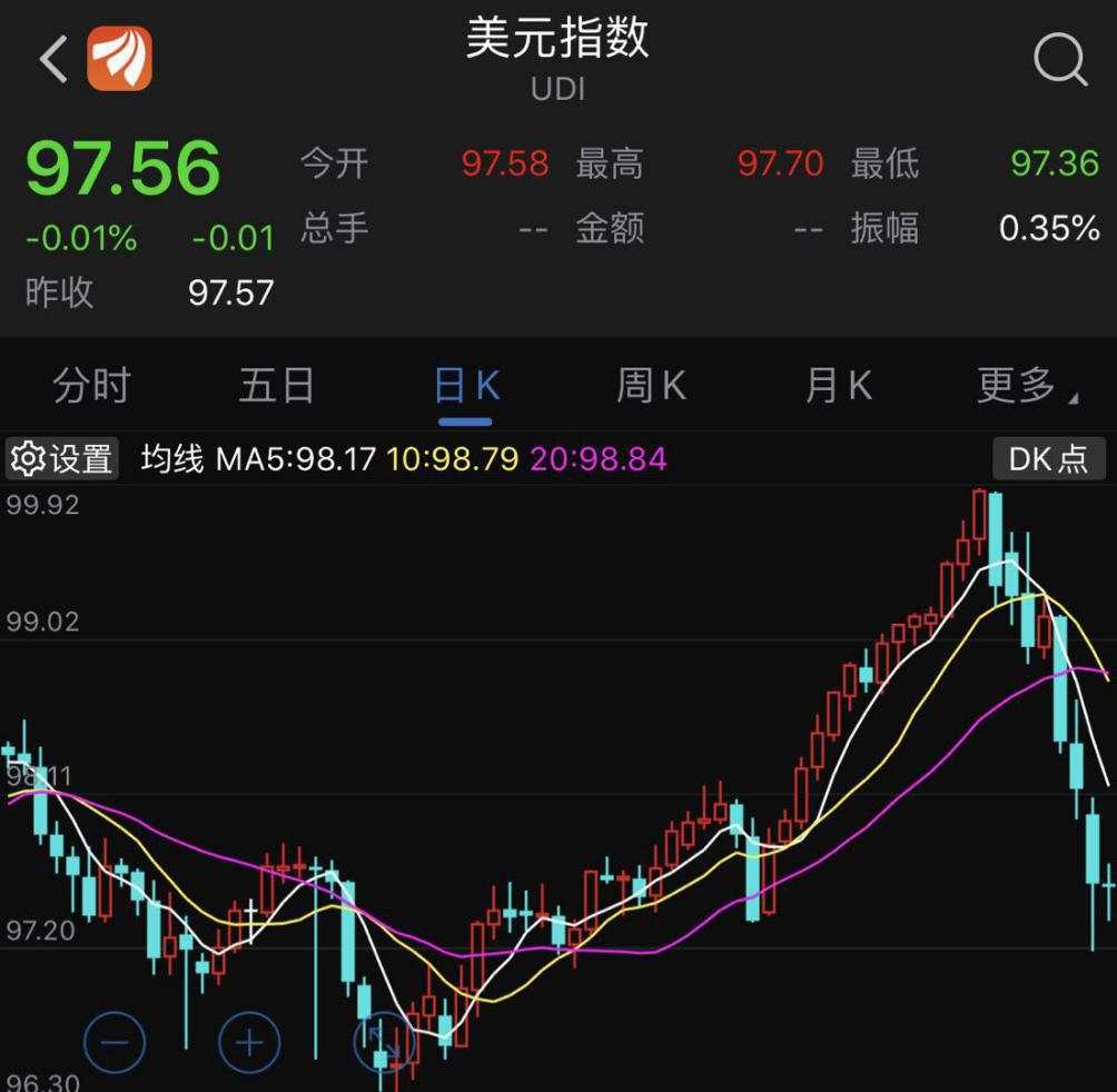 超重磅突发！美联储意外降息50个基点，2020年还将进行更多次降息！美股盘中巨震，G7也有重磅发声