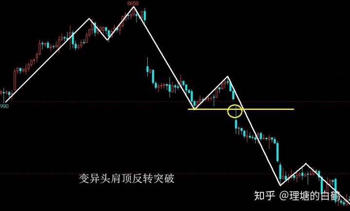 裸K交易之3：裸K突破交易法的演示