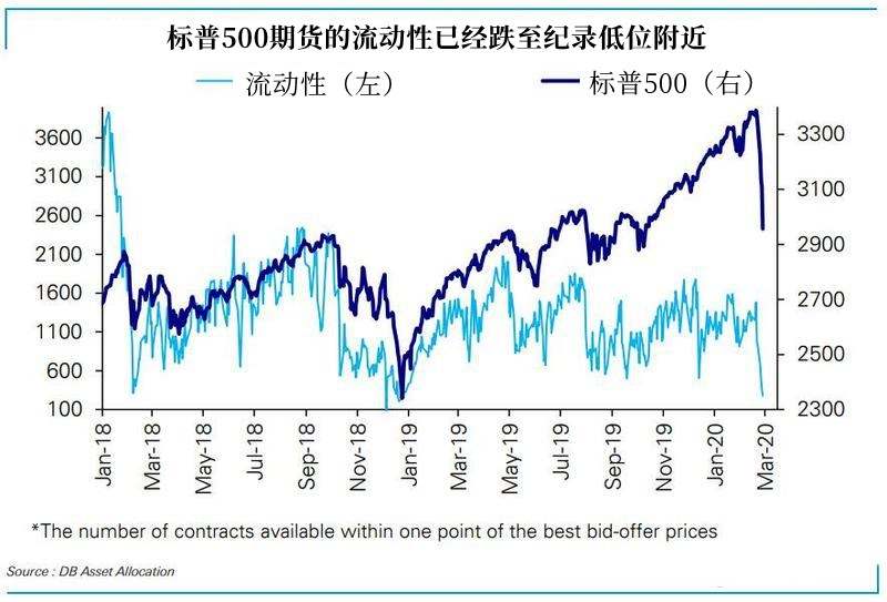 帮主：疫情任重道远，金油要有计划！