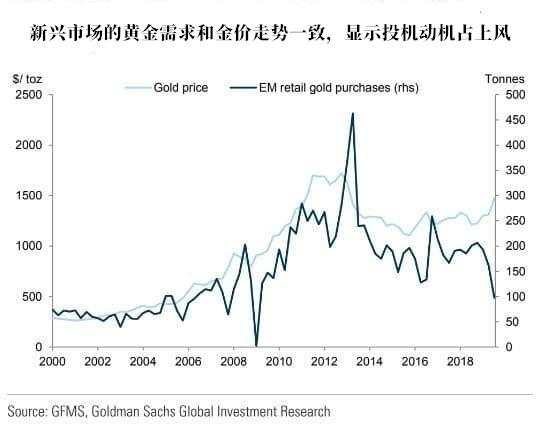 高盛一个月内三改黄金预期，最新报告聚焦这六大点