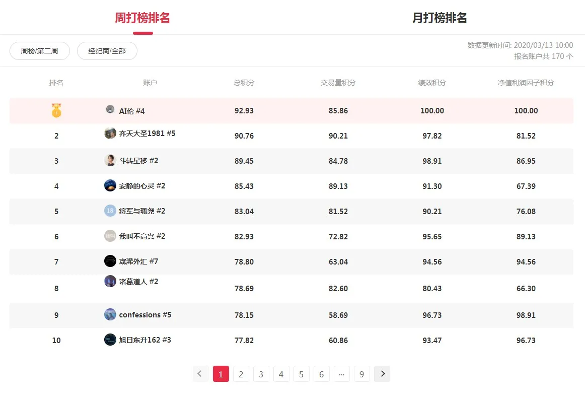 各位奖励已到账,请查收...