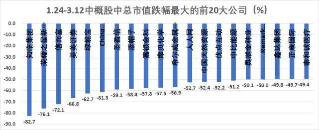 中概股疫情期间血流成河！汽车成重灾区，最惨个股跌去80%