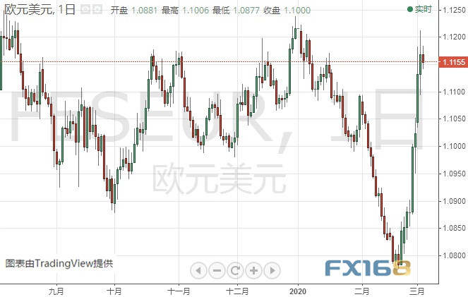 黄金多头小心！金价恐还有大幅回调空间 黄金、白银、欧元、美元指数、英镑、日元及澳元最新技术前景分析