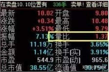 彻底搞懂成功率极高的量比选股法