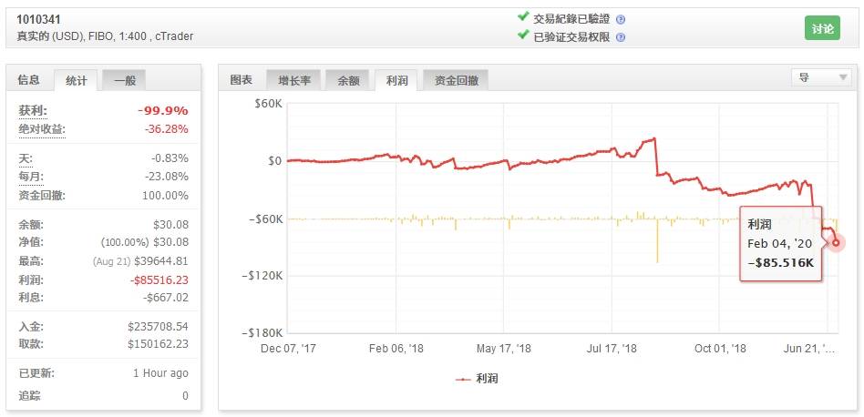 现实怎能如此残酷？大亏缘自不甘心