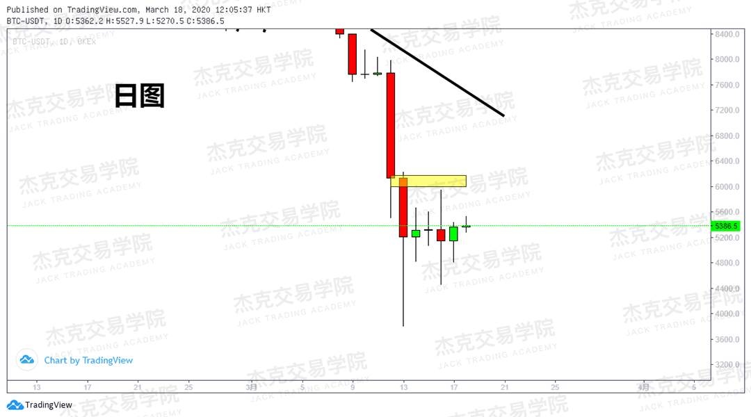 [3月18日策略] 黄金 /原油 /英镑 /欧元 /美日 /澳元 /标普 /BTC