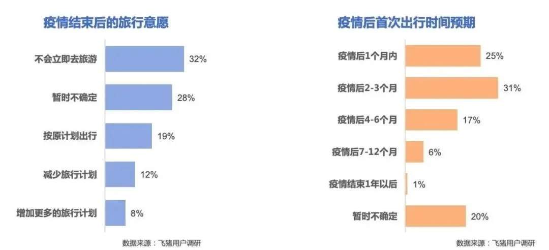 MexGroup：热点|一张机票=1棵大白菜！大航司每天亏一亿，被迫转行做外卖