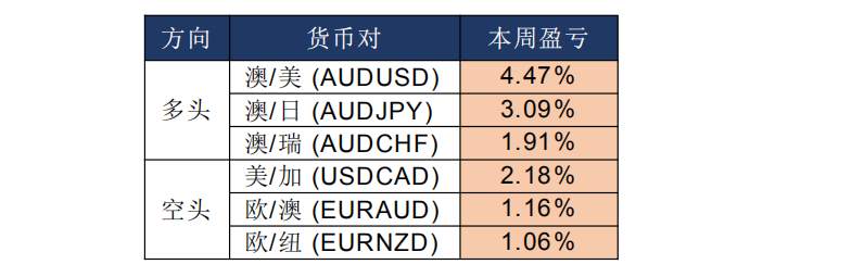 MexGroup：晨早快讯（ 2020-03-27）