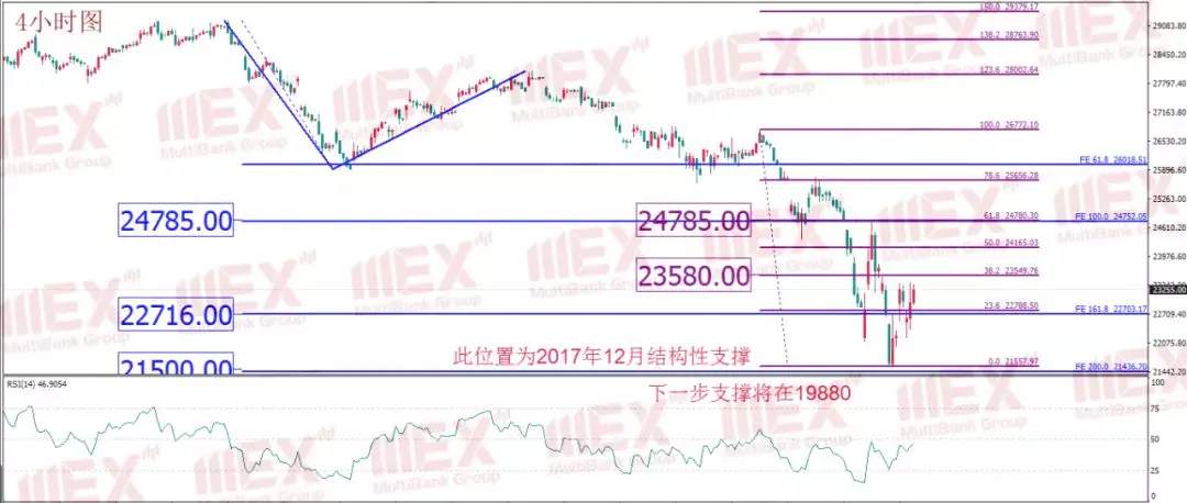 MEXGROUP:每日技术报告(2020-3-18)