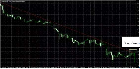 Different Stop-loss Methods-Their Advantages and Disadvantages