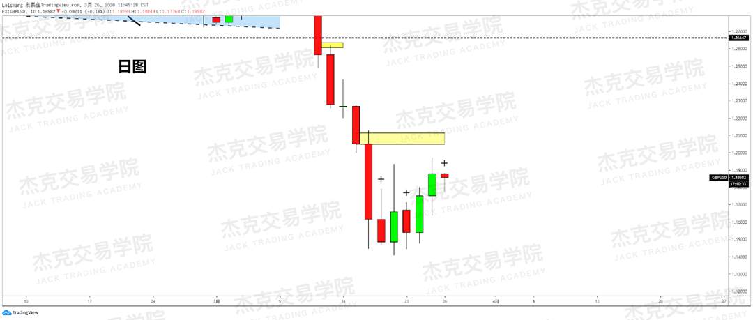 [3月26日策略] 黄金 /原油 /英镑 /欧元 /美日 /澳元 /标普 /BTC