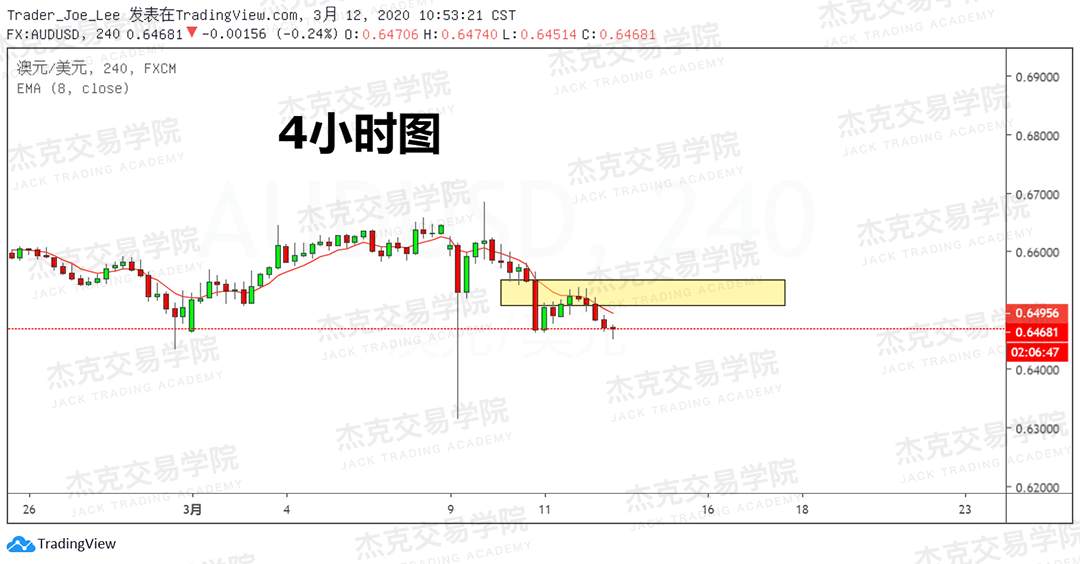 [3月12日策略] 黄金 /原油 /英镑 /欧元 /美日 /澳元 /标普 /BTC