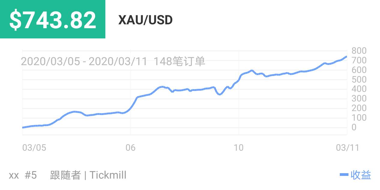 挑战赛 单子 战绩 加油 笔记 交易