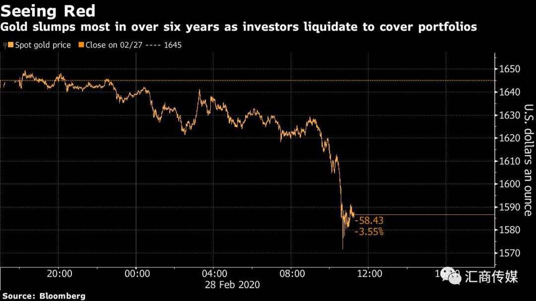 黄金 降息 现货 高盛 黄金价格 投行