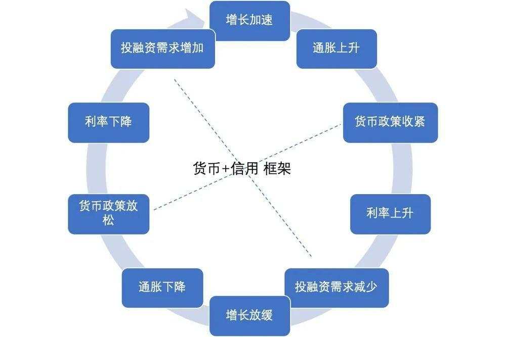 利率如何影响我们的投资决策？从经济原理与利率演化去分析