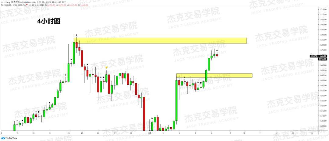 [3月6日策略] 黄金 /原油 /英镑 /欧元 /美日 /澳元 /标普 /BTC