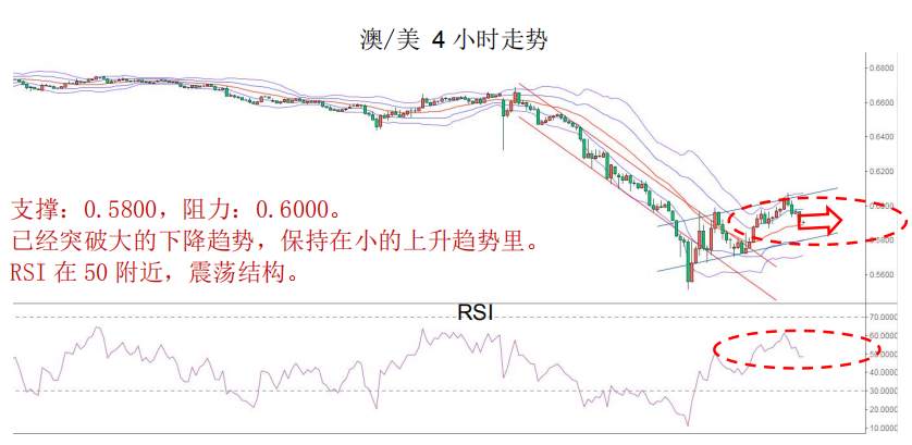 MexGroup：晨早快讯（2020-03-26）