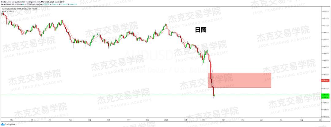 [3月18日策略] 黄金 /原油 /英镑 /欧元 /美日 /澳元 /标普 /BTC