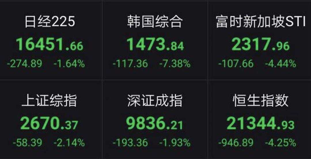 美股基金黄金比特币全跌！只有深圳豪宅独自魔幻