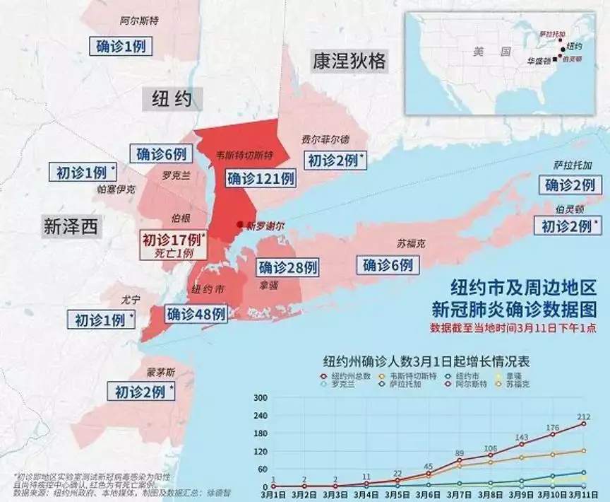 MBG Markets: 被特朗普等人低估的新冠疫情，成为美国经济最大的“黑天鹅”