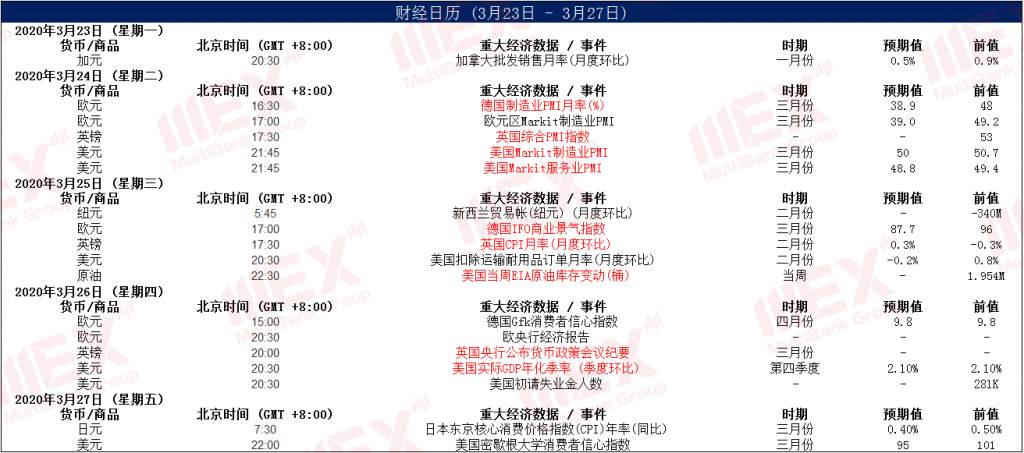 MEX Group 每周策略
