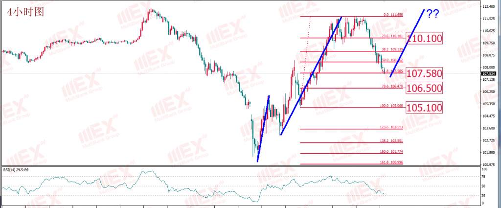 MBG Markets：美联储放水并非免费 谨防流动性紧缺仍存