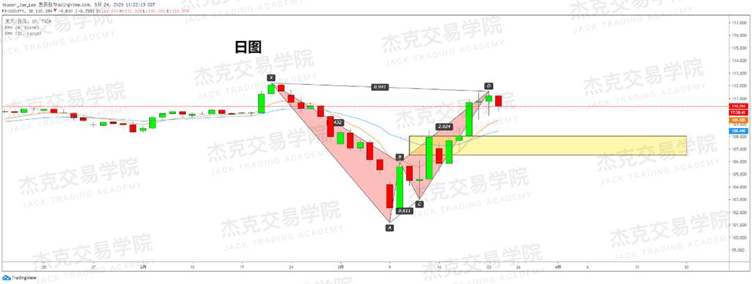 [3月24日策略] 黄金 /原油 /英镑 /欧元 /美日 /澳元 /标普 /BTC