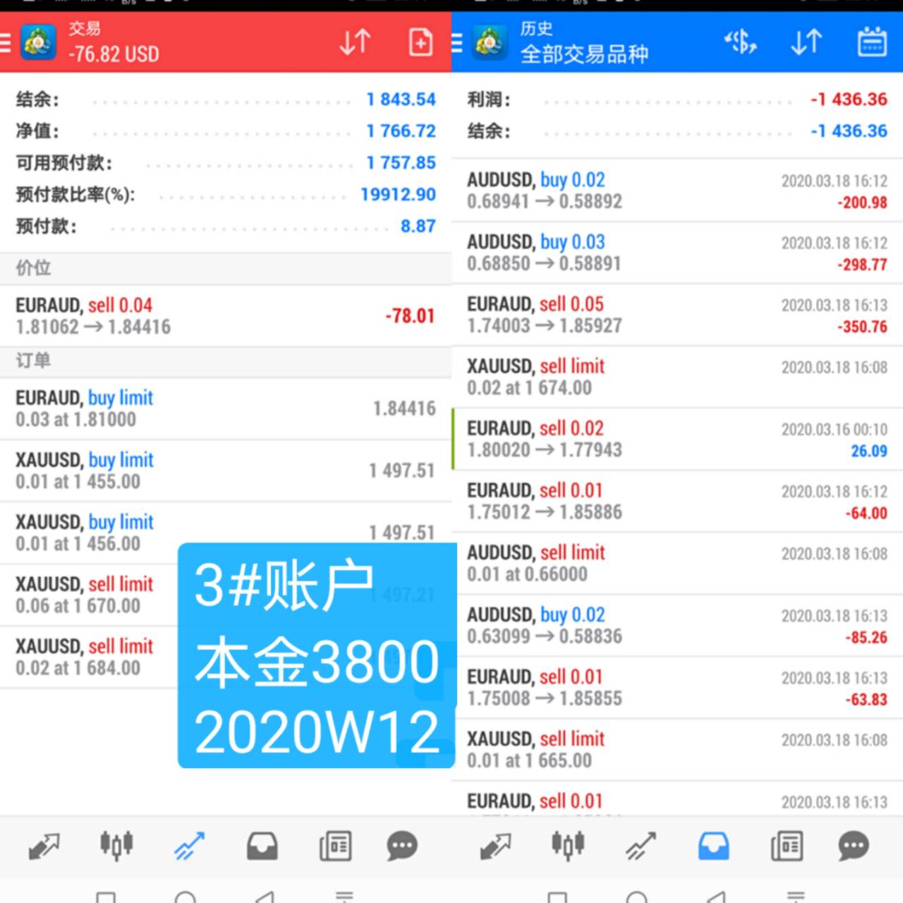韭菜周记2020年第12周:民国前做了太监