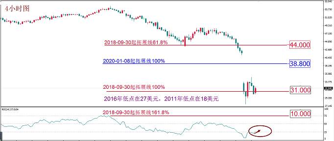 MBG Markets：市场寄期特朗普经济刺激措施 美元短期或现“死猫跳”