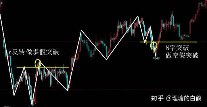 裸K交易之3：裸K突破交易法的演示