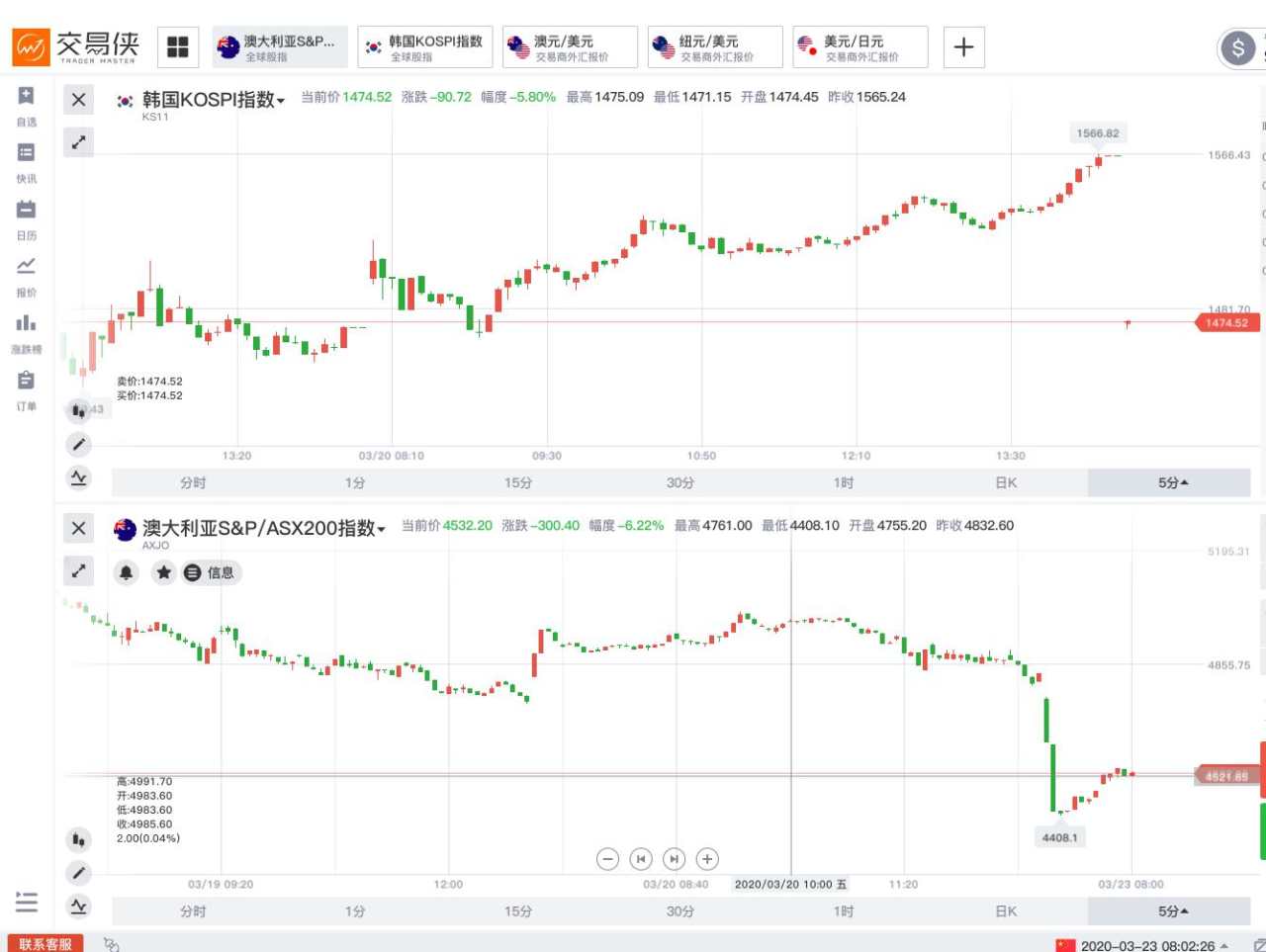 美国国会谈崩！黄金高开后大跌逾20美元、强美元再袭，美股期货开盘即熔断