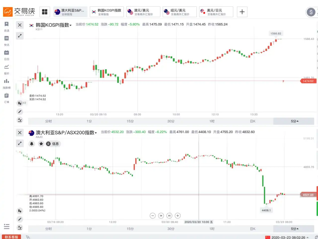 美国国会谈崩！黄金高开后大跌逾20美元、强美元再袭，美股期货开盘即熔断