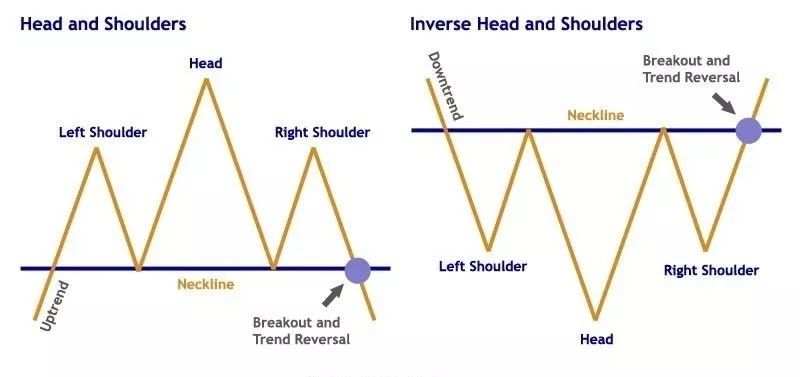 形态 颈线 高点 交易 肩顶 下跌