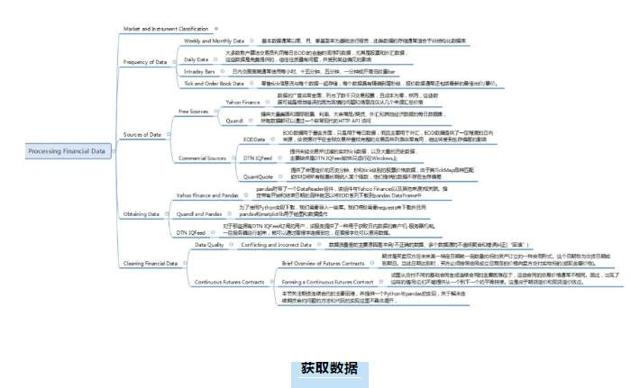 成功的量化交易——量化交易环境（11）